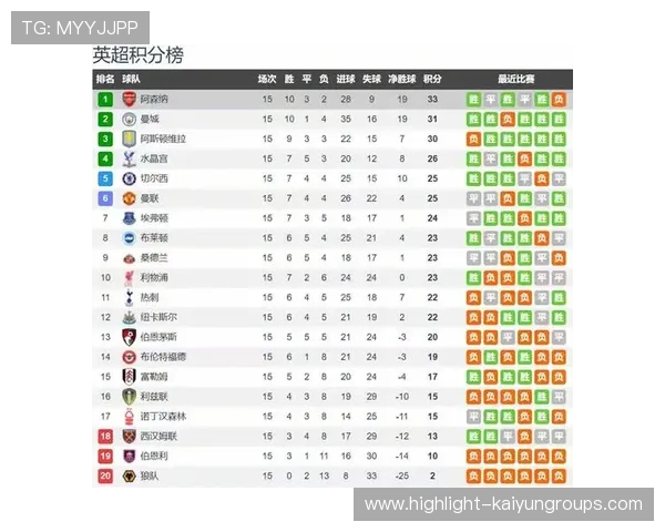 五大联赛争冠形势生变：夺冠赔率持续翻红